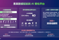 從數據決策分析到品牌策略顧問 典通如何成為企業轉型背後的關鍵角色