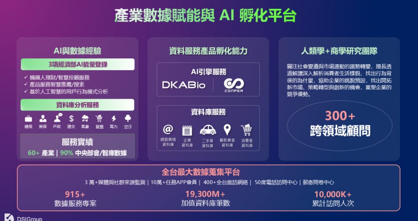 從數據決策分析到品牌策略顧問 典通如何成為企業轉型背後的關鍵角色